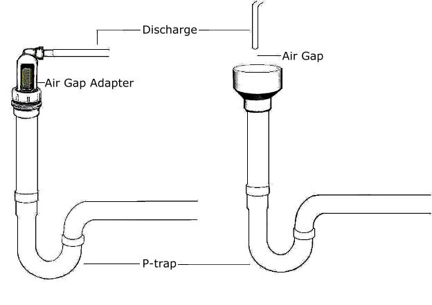 Kitchen sink clogged past trap. Assuming circled capped pipe ties into  where the plumbing goes into the wall? : r/Plumbing